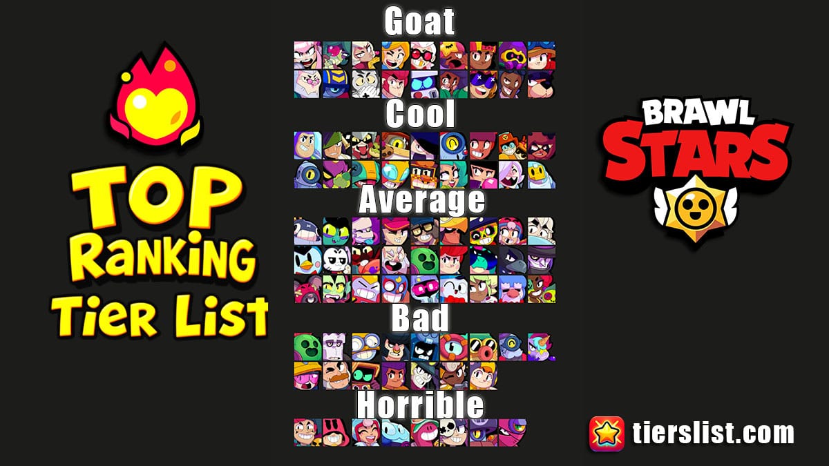 Updated Best Brawl Stars Tier List Based on Competitive Data
