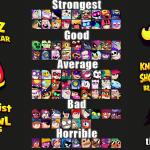 Nuevo Tierlist de Buzz Light Year para Brawl Stars