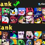 Brawlers Mejor Clasificados - Tier List Meta de Brawl Stars (S a D)